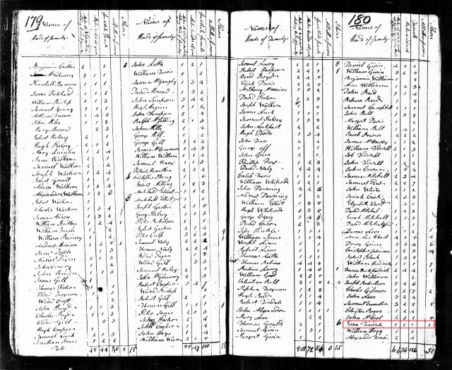 1790 US Census w Asa Tindall 
