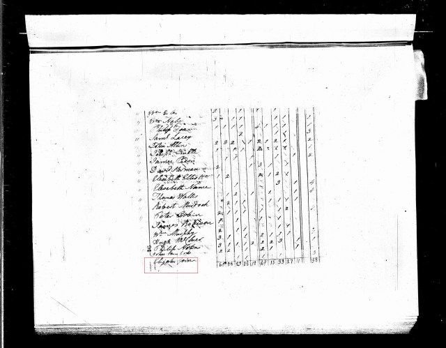 1800 US Census Chester with Elijah Goin