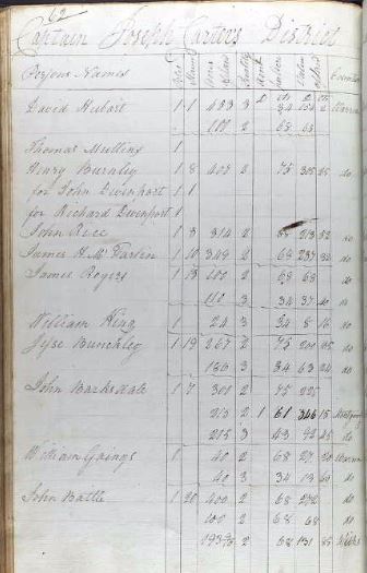 1801 William Goings listed on Warren Co Ga tax lists