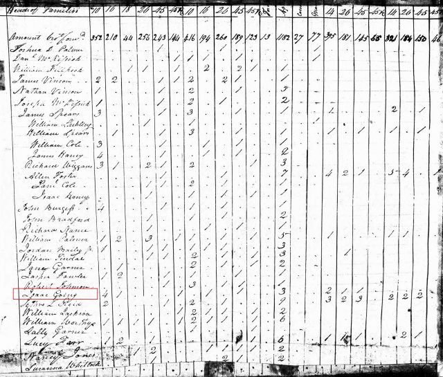 1820 US Census Union SC with Isaac Going