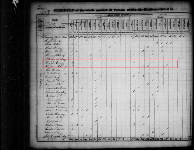 1830 US Census, York, South Carolina w Drury Goings and McCluney families on same page marked