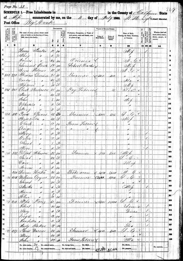 1860 US Census