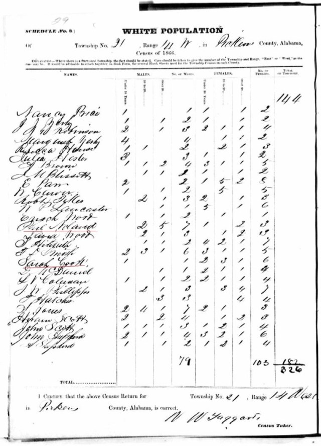 1866 Pickens Co, Alabama census showing Sarah Cook living in Pickens Co, Alabama.