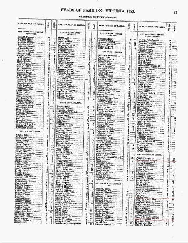 1782-us-census-fairfax-co-va-w-joseph-going-7-people-marked-snip