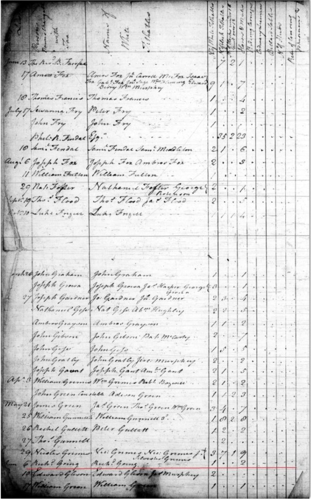 1789-personal-tax-list-loudoun-co-va-with-richard-going-marked-snip