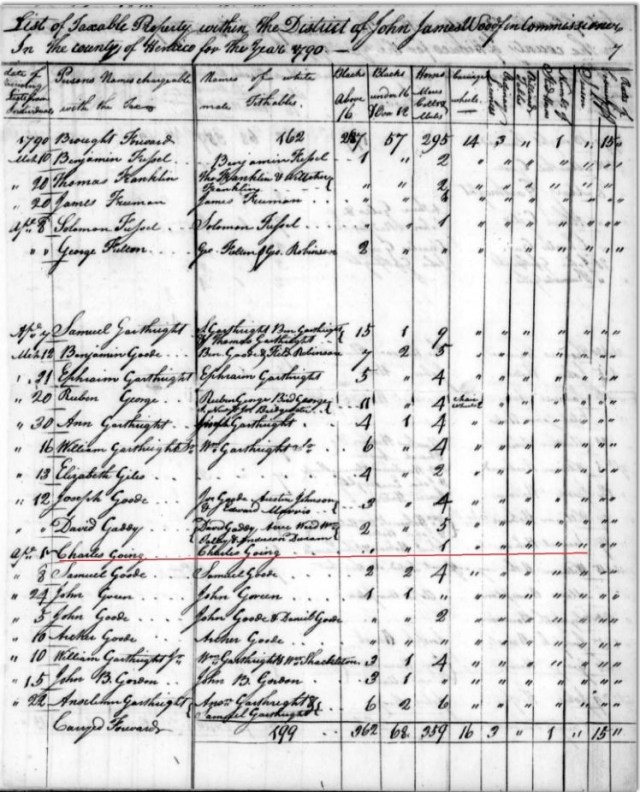 1790-personal-tax-list-with-charles-going-in-henrico-co-va-marked-snip
