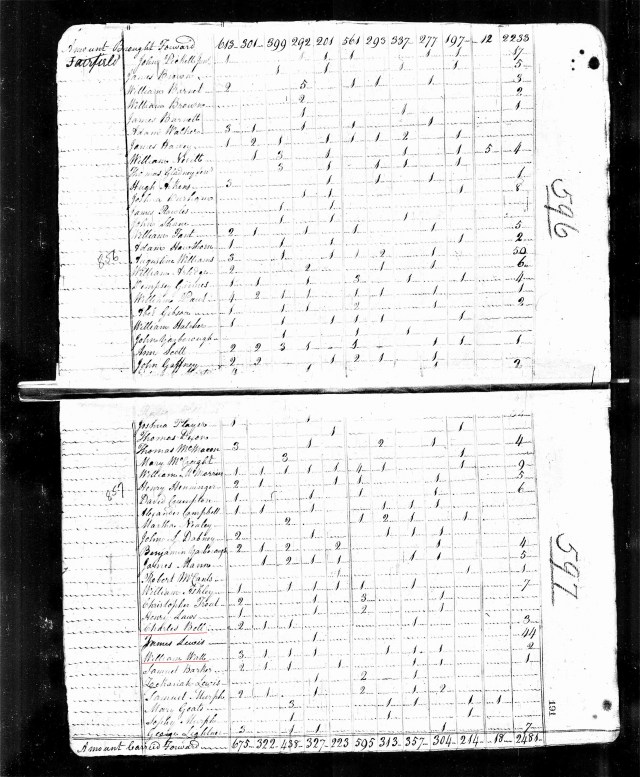 1810 US Census in Fairfield Co w William Watt 