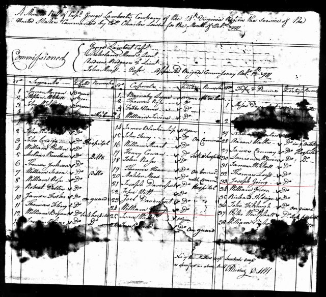 1775 Va William and Joseph Going in muster in Rev War 1