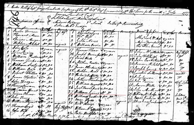1775 Va William and Joseph Going in muster in Rev War 2