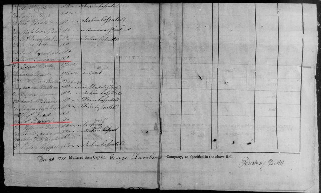 1777 Va Bedford Co Wm Gowan and Joseph Gowan payroll in Revolutionary War