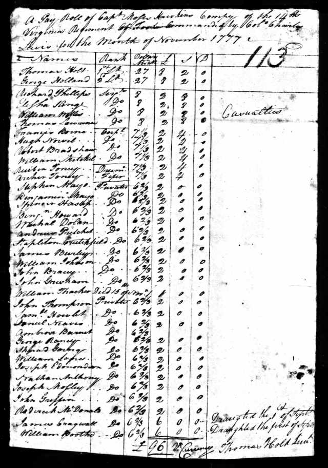 1777 Va rev war roll with Sherard Going