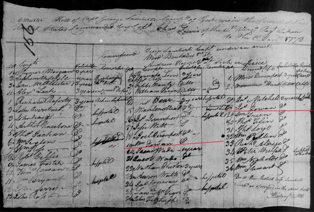 1778 Va Jan 1 muster w William Gowan and Joseph Gowen by George Lambert 14th Reg
