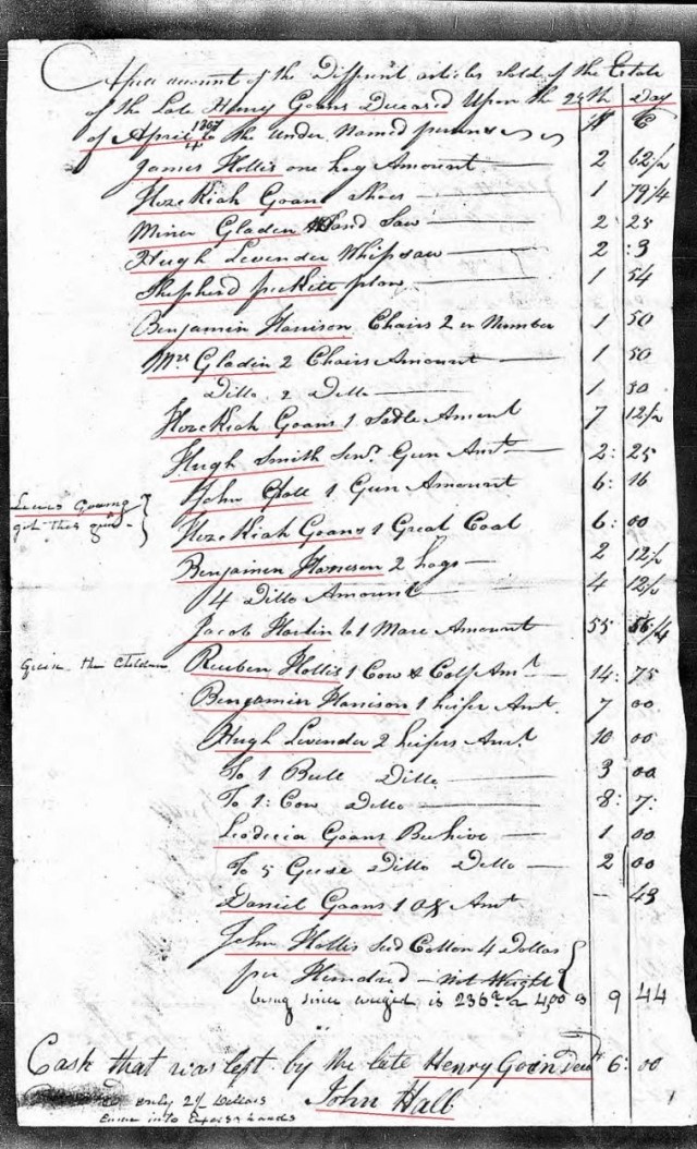 1807 Henry Going estate sale