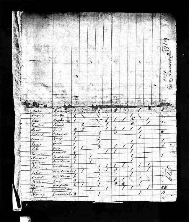1810 KY Jessamine Co US Census Jacob Goin