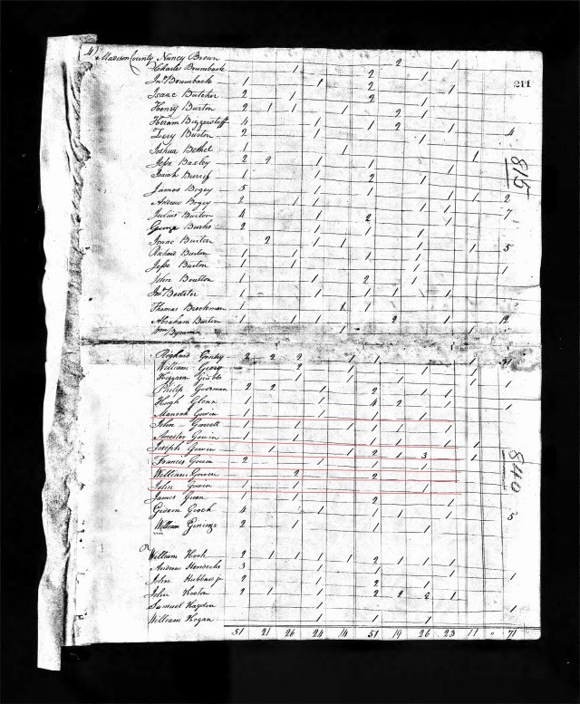 1810-ky-madison-co-us-census-joseph-gowin1