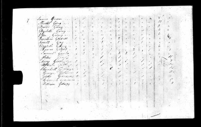 1810 Va Albemarle Co US Census w Sherrod Going