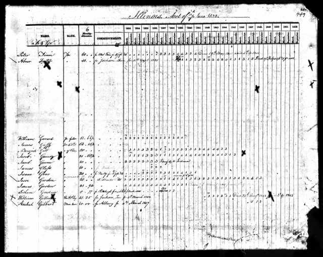 1818 IL Jacob Gowen pension payments 1818 to 1836