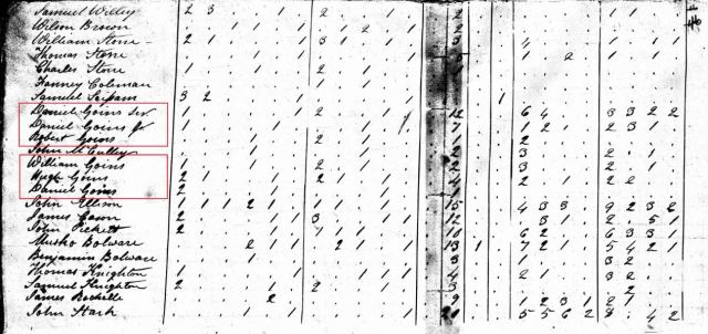 1820 SC Fairfield US Census Daniel Sr Daniel Jr Robert Wm Hugh Daniel Goins