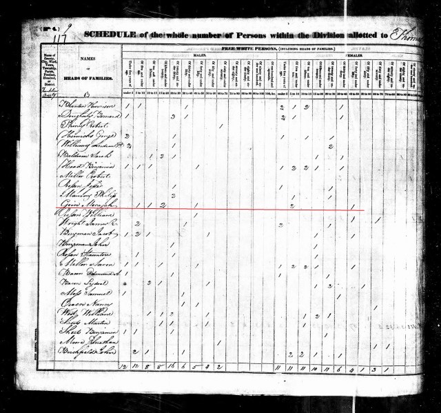 1830 KY Franklin Co US Census Micajah Goin