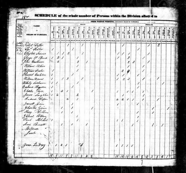 1830 KY Gallatin Co US Census Charles Goin