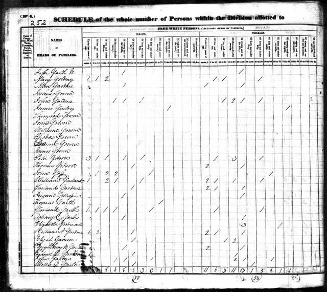 1830 Va Albemarle Co w Sherwood or Sherard Going