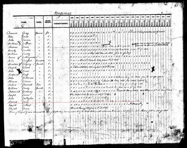 1833 Va Albemarle Co Sherard Going pension payments to 1837