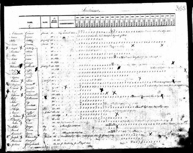 1837 IN Jacob Gowen recd Rev War pension payments in 1837 and beginning of 1838
