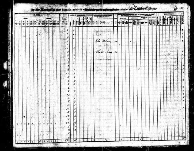 1840 KY Gallatin CO US Census Charles Goins veteran age 71