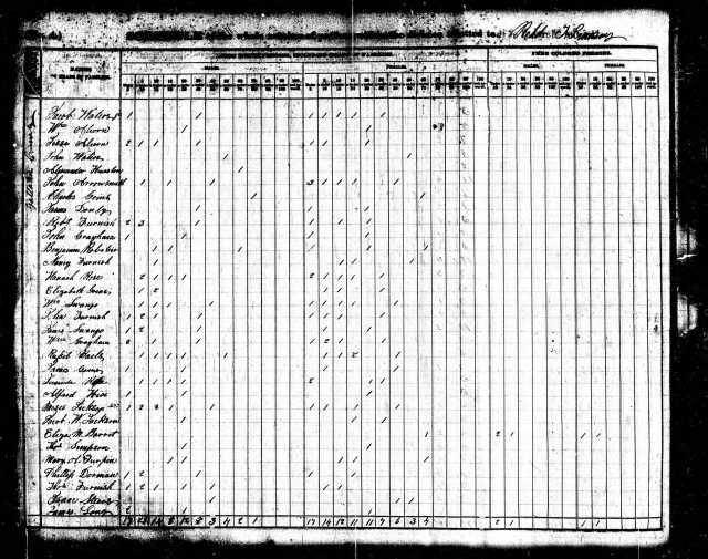 1840 KY Gallatin Co US Census Charles Goins
