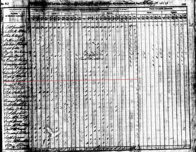 1840 US Census Jefferson Co AL w Andrew C Goyne