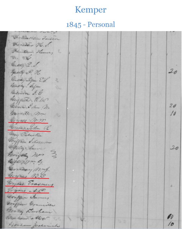 1845 Kemper Co tax roll w WW Goyne, John R Goyne, BC Goyne, Erasmus Goyne and AC Goyne