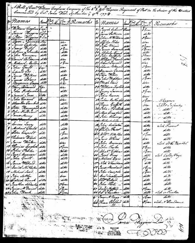 Benjamin 1778 Benjamin Gowen in the 4th 8th and 12th Rgt of Foot in Va