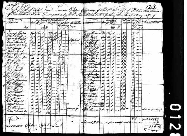 Benjamin 1779 Benjamin Gowin in 4th Regt Va