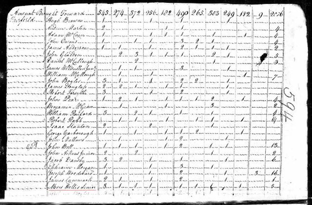 1810 US Census Fairfield SC w Moses Hollis Sr marked snip