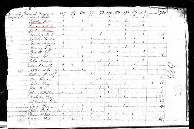 1810 US Census Fairfield SC w Sarah a Littleton a Benjamin a Reuben Hollis marked snip