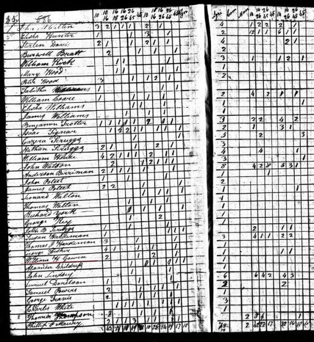 1820-us-census-williamson-co-tn-w-william-h-gowen-marked-snip
