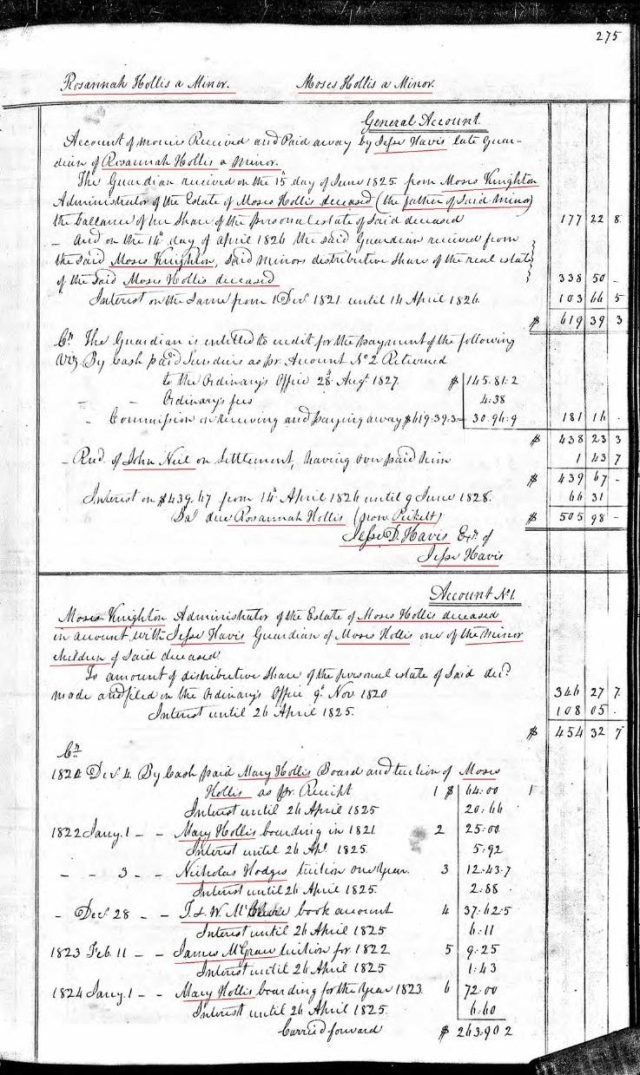 1825 Rosannah Hollis and Moses Hollis minor children of Moses Hollis decd accounting probate ppw 2b marked snip