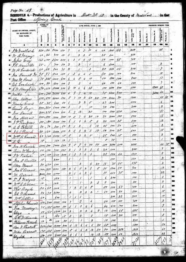1860-us-census-agriculture-sched-in-macon-and-rutherford-co-tn-w-wm-h-gowan-marked-snip