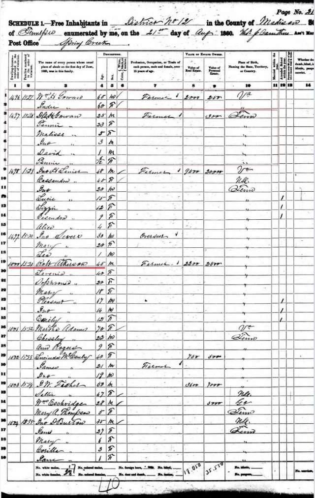 1860-us-census-madison-co-tn-w-william-h-gowan-fam-marked-snip