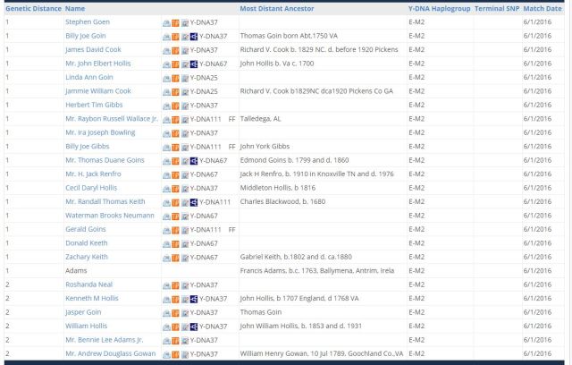 YDNA Matches 25 markers p1