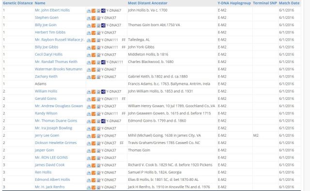 YDNA Matches with 37 markers p1