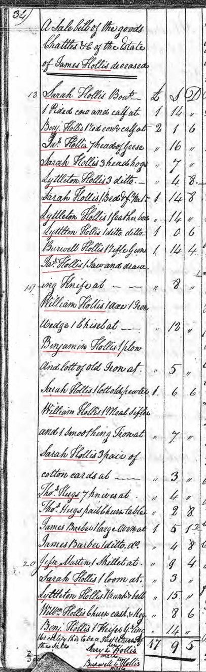 1802 01Jan 30 James Hollis probate 2 sale marked snip
