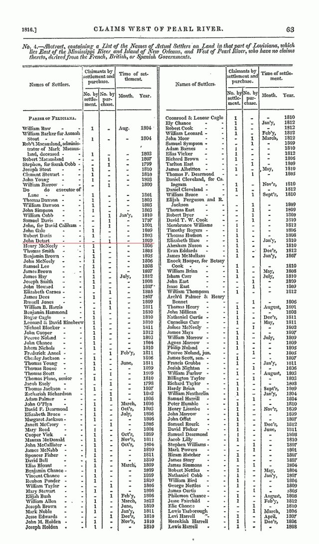 1809 Jan John Detart makes claim for land West of Pearl River in Felicaina Parish marked