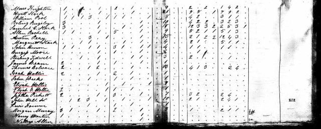 1820 US Census w Isaah a Elijah a Elijah V Hollis in Fairfield Co SC marked snip