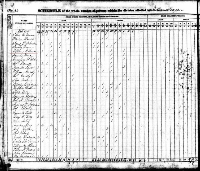 1840 US Census Henderson Co TN with William H. Gowan marked snip