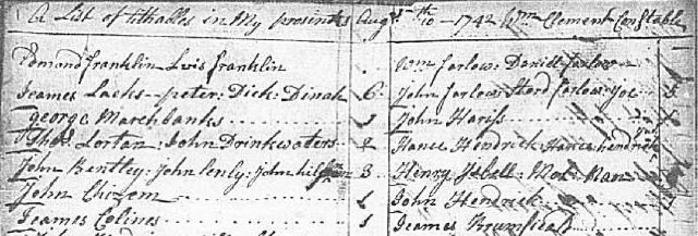 1742 Amelia Co Va tithe list w John Chizem