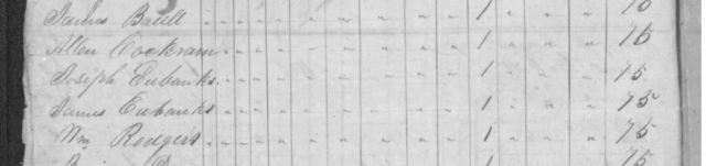1821 Jackson Co MS tax with Joseph Eubanks and James Eubanks