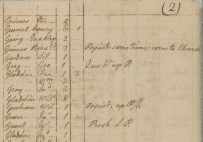 1749 Stafford Co Va tax list with James Going and Alexander Going