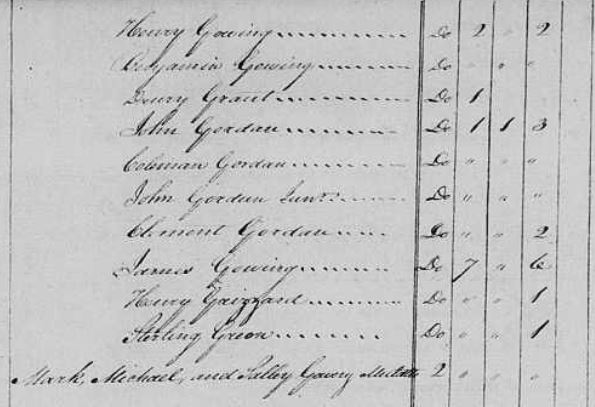 1813 Tithe Records of Greensville Co Va