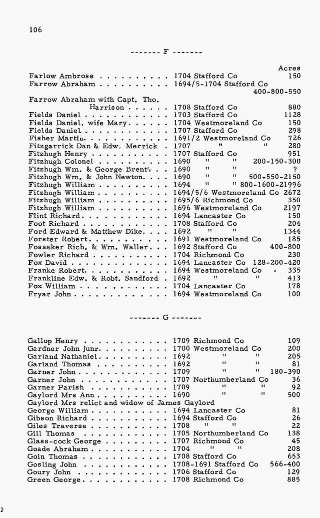1708 Va Stafford Co Thomas Goin on quitrent roll